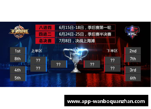 万博全站2019NBA季后赛：激情与荣耀的较量 - 副本