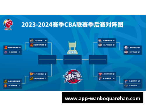 万博全站CBA总决赛赛程公布，精彩对决引爆篮球狂热 - 副本