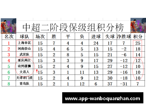 万博全站广州恒大胜上海申花，紧追积分榜头名，领跑冠军榜单