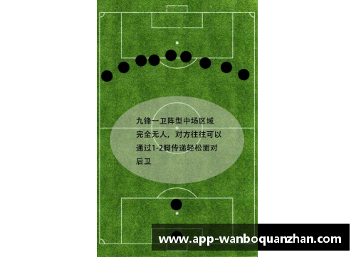 万博全站详解451阵型在现代足坛的所有分支：4231阵型攻防最为全面